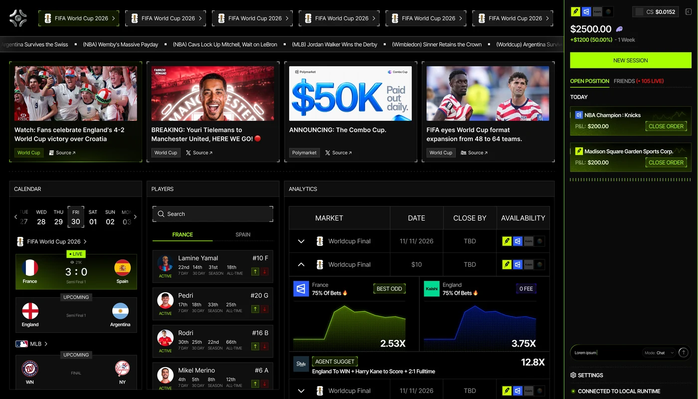 The CALLSHOT dashboard: live World Cup markets, an order book, open positions and a running analytics feed.